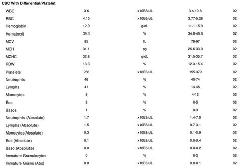 validity of cbc results